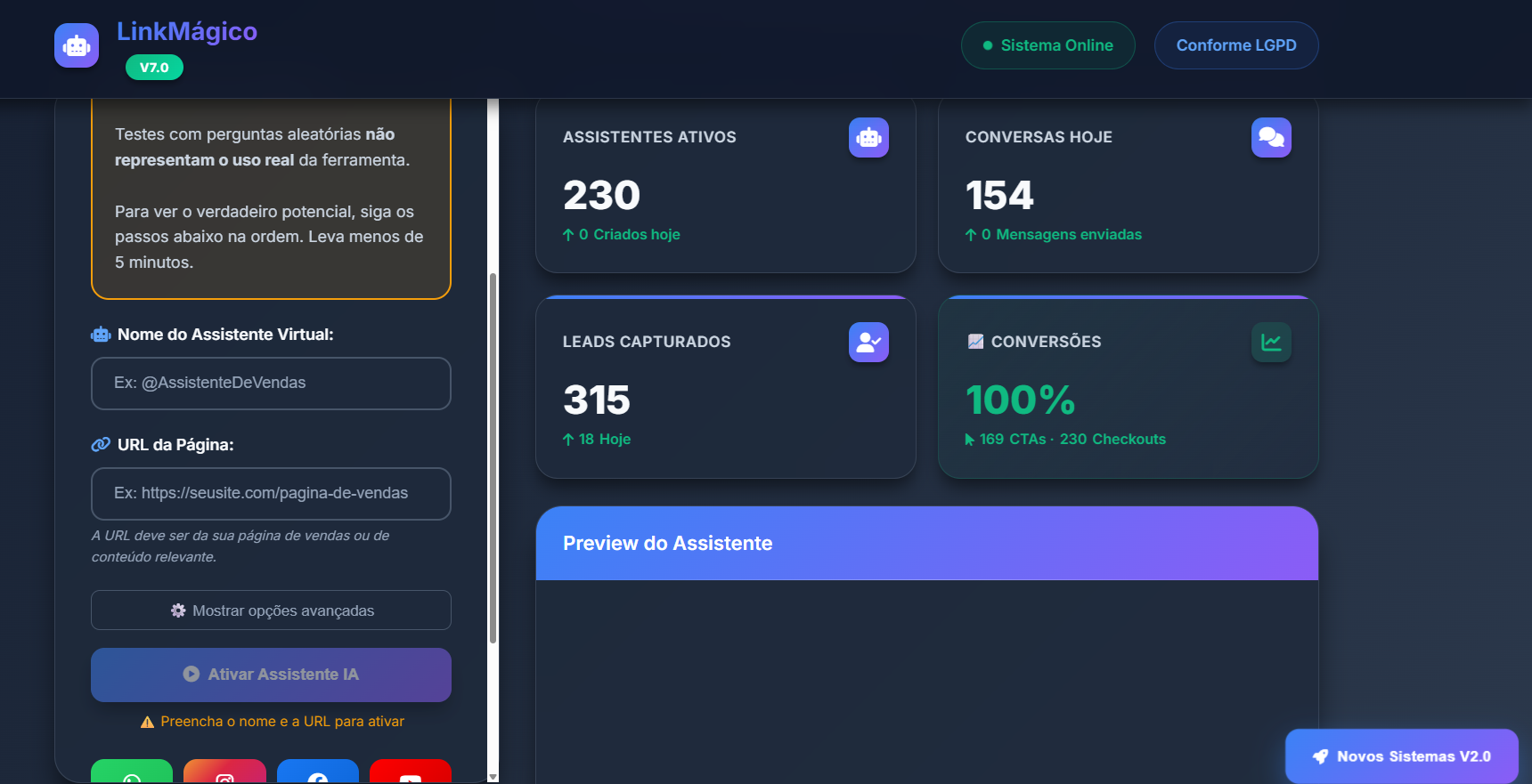 Dashboard real do LinkMágico — 315 leads, 230 assistentes, 154 conversas