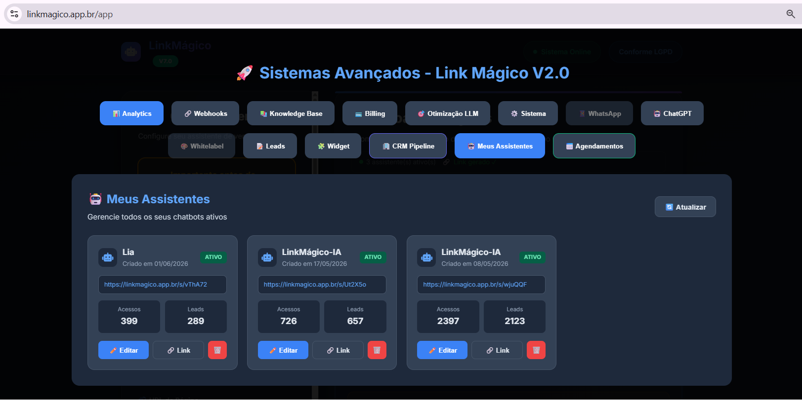 3 assistentes ativos com milhares de acessos e leads
